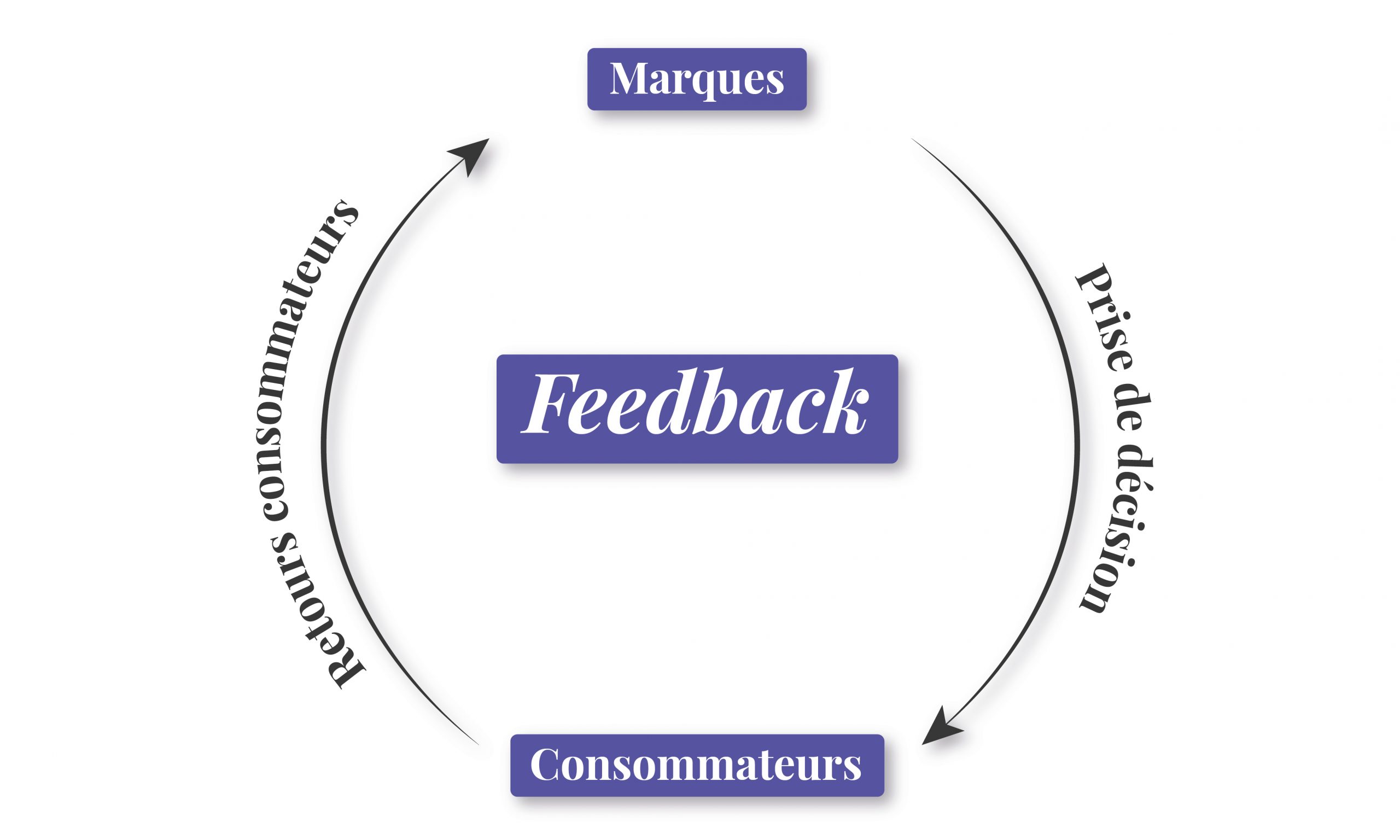 Feedback Klack