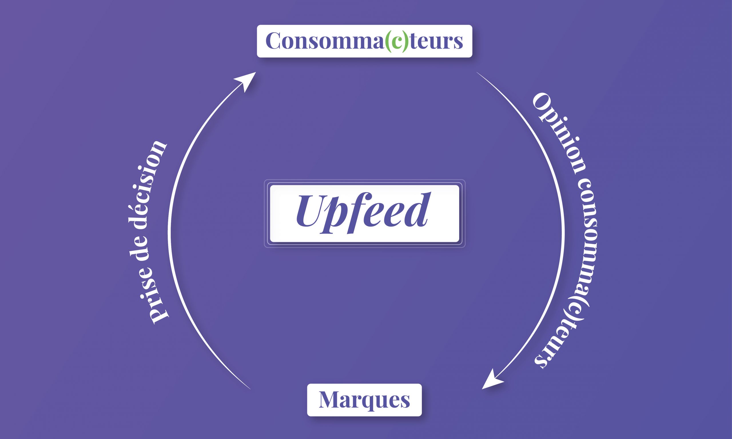 Upfeed Klack