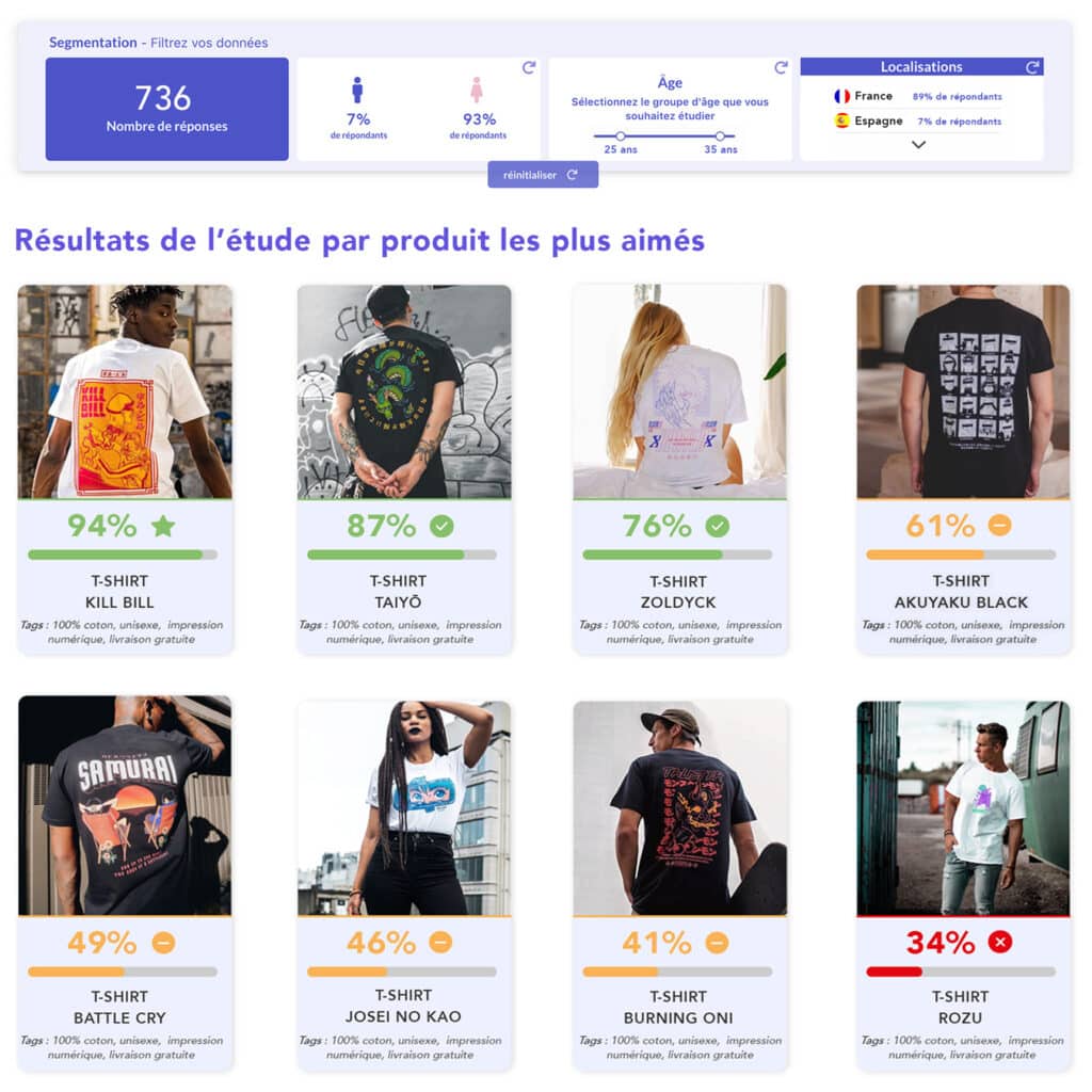 La plataforma del tablero de mandos Klack
