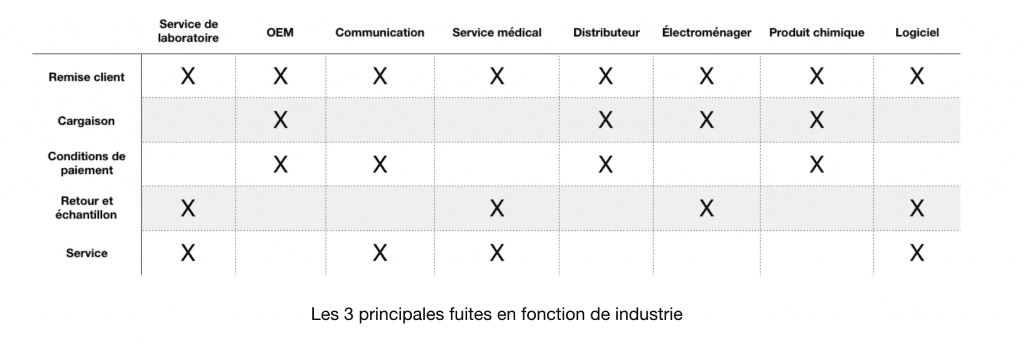 Pourquoi les pricers devrait agir avec prudence aujourd’hui ?
